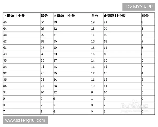 篮球比分计算规则解析：全面了解得分判定标准